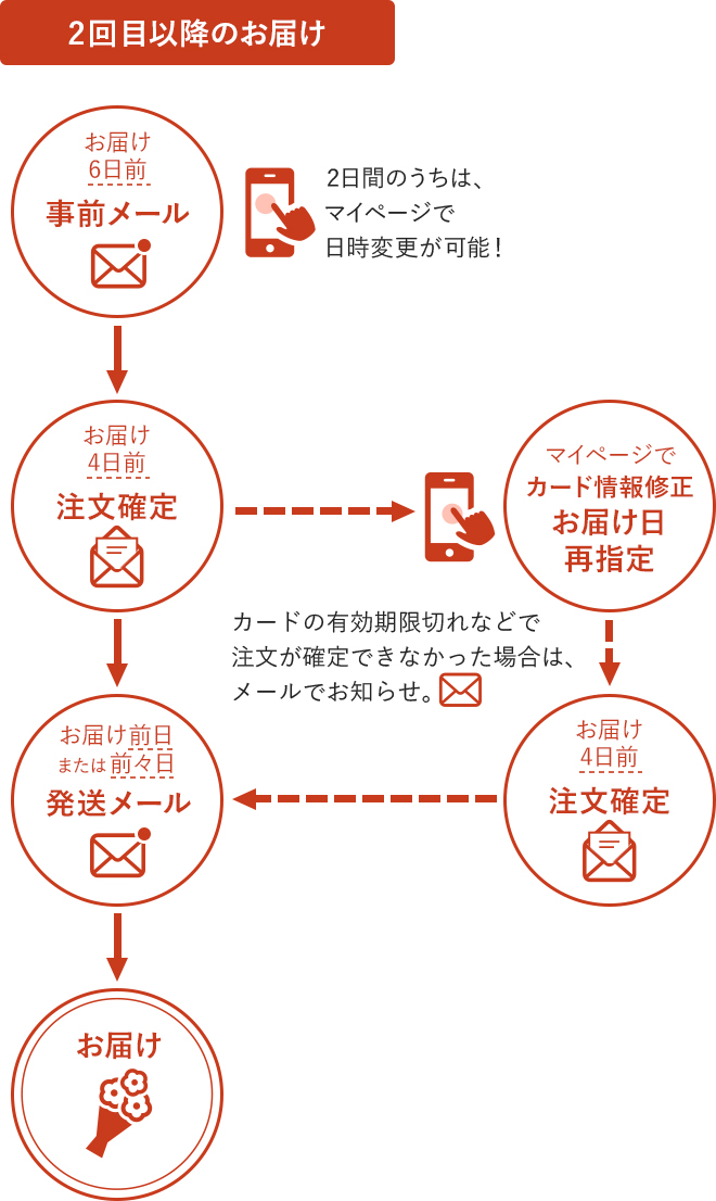 青山フラワーマーケット｜花や緑とともに暮らす毎日を